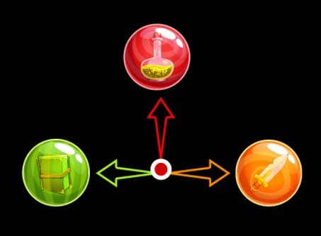 Игра Правильное Направление